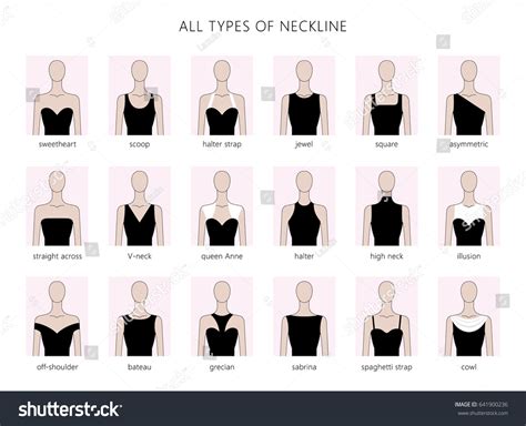 neckline pics|neckline illustration.